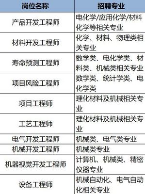 南京独角兽、瞪羚企业南师大专场招聘会(部分招聘岗位)