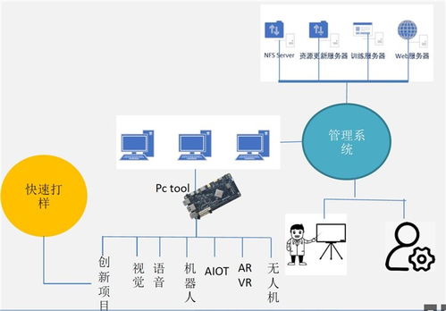 云南arm人工智能厂家 江苏学蠡信息