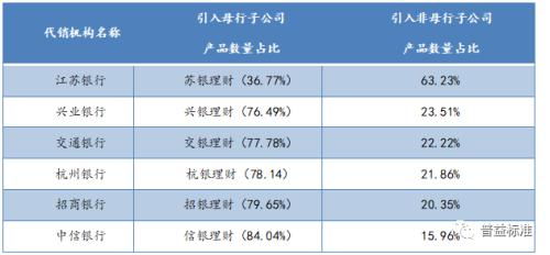 理财产品代销,要不要做 如何做