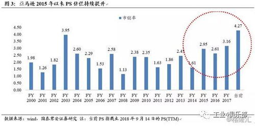 深度研究 看亚马逊由电商向科技公司的质变